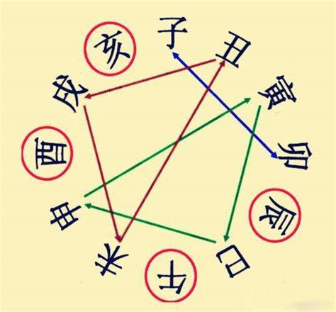 八字衝合害|解析：刑冲合害